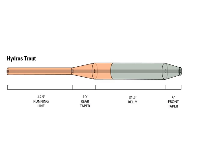 Orvis Hydros Trout – Bild 3