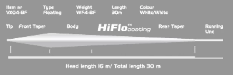 Vision XO WF – Bild 2